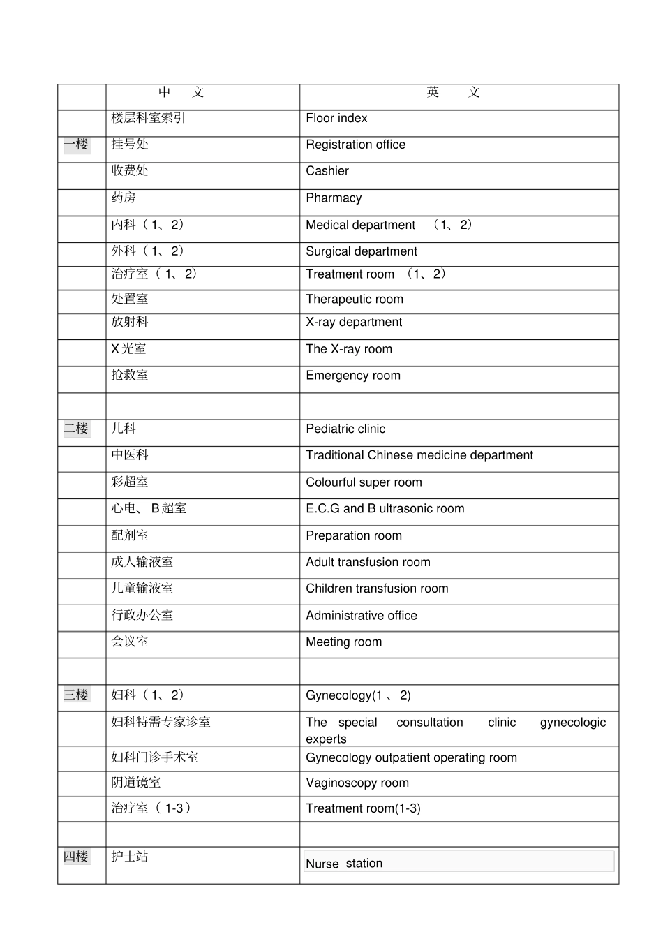 科室牌中英文楼层索引_第1页