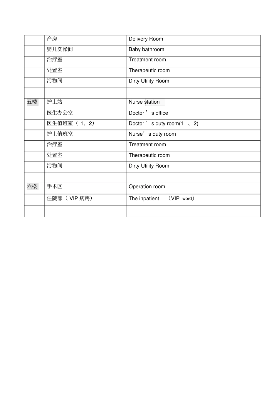 科室牌中英文楼层索引_第2页