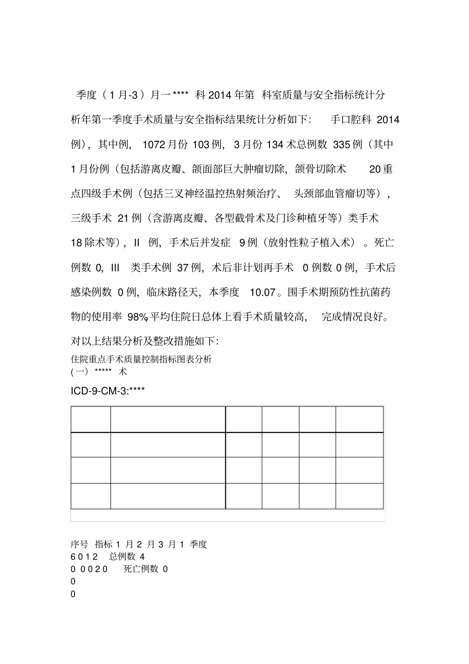 科室质量与安全指标统计分析_第1页