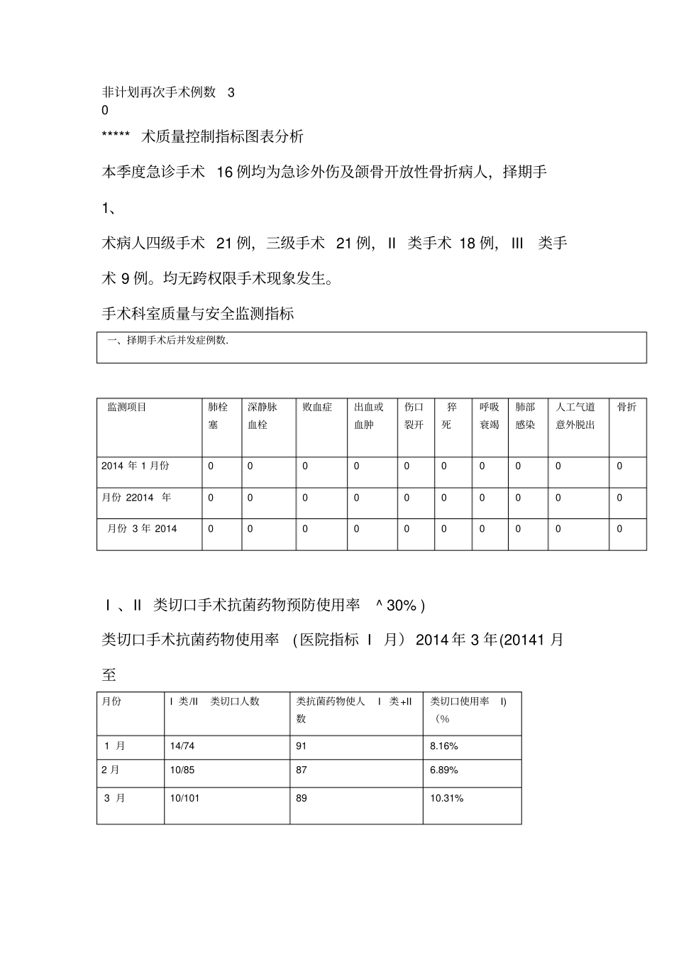 科室质量与安全指标统计分析_第2页