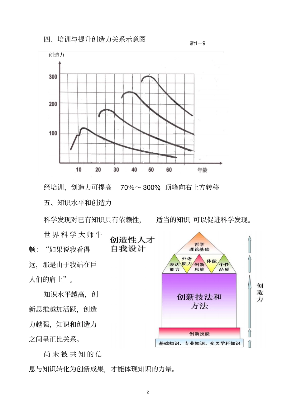 科技创新培训资料YY_第2页