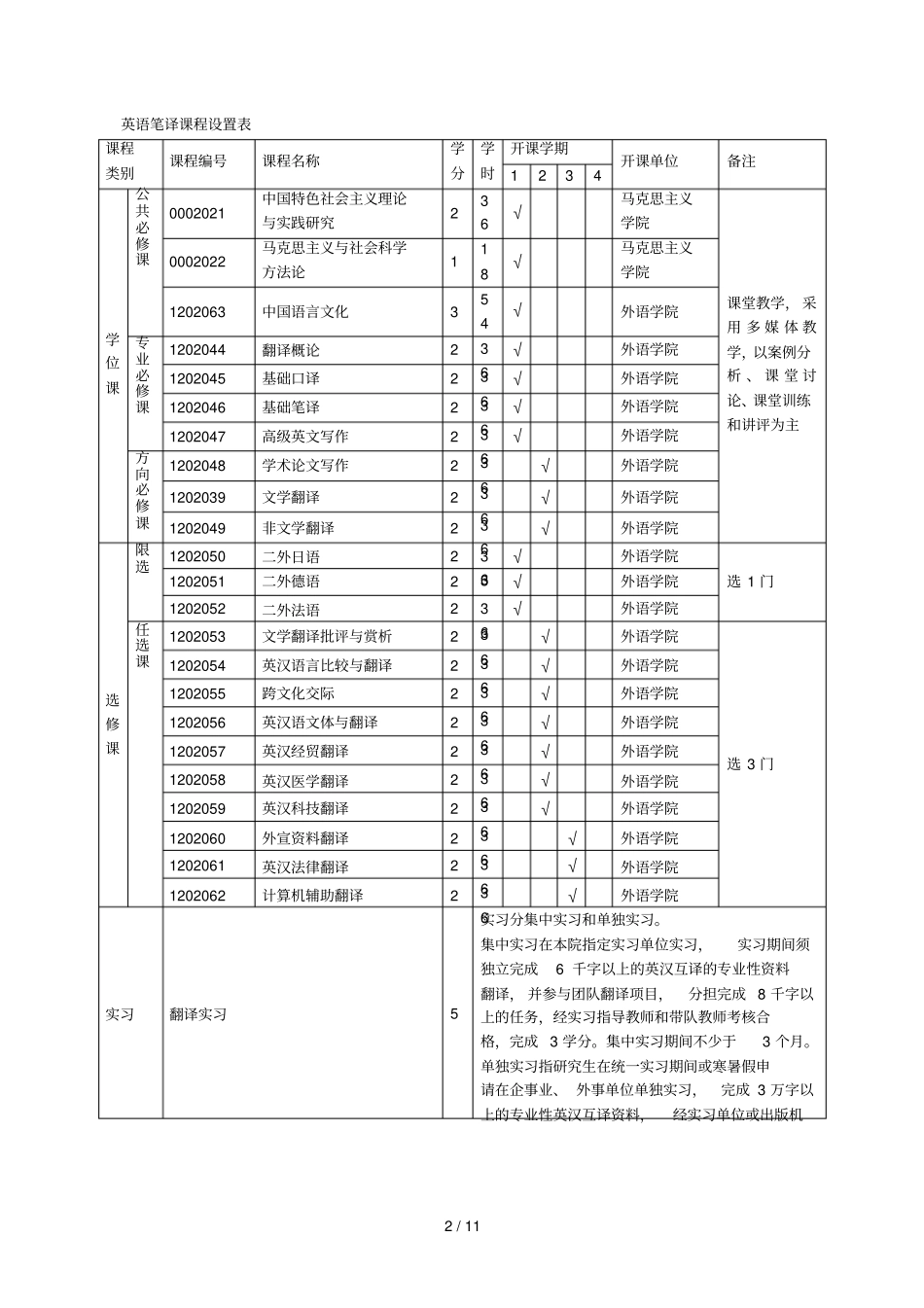 科技大学全日制翻译硕士培养方案_第2页