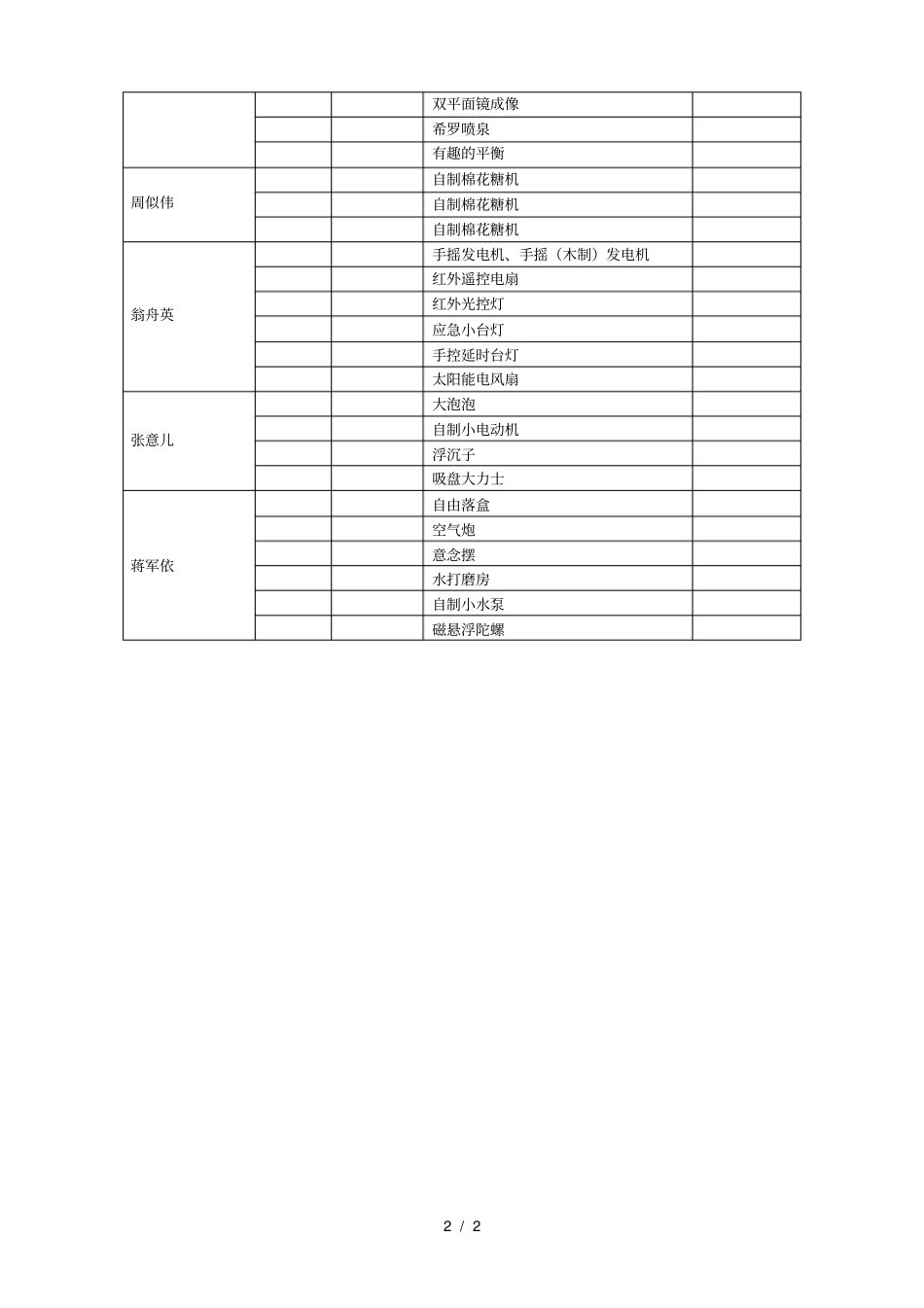 科技港中东港中学科技实践活动方案_第2页