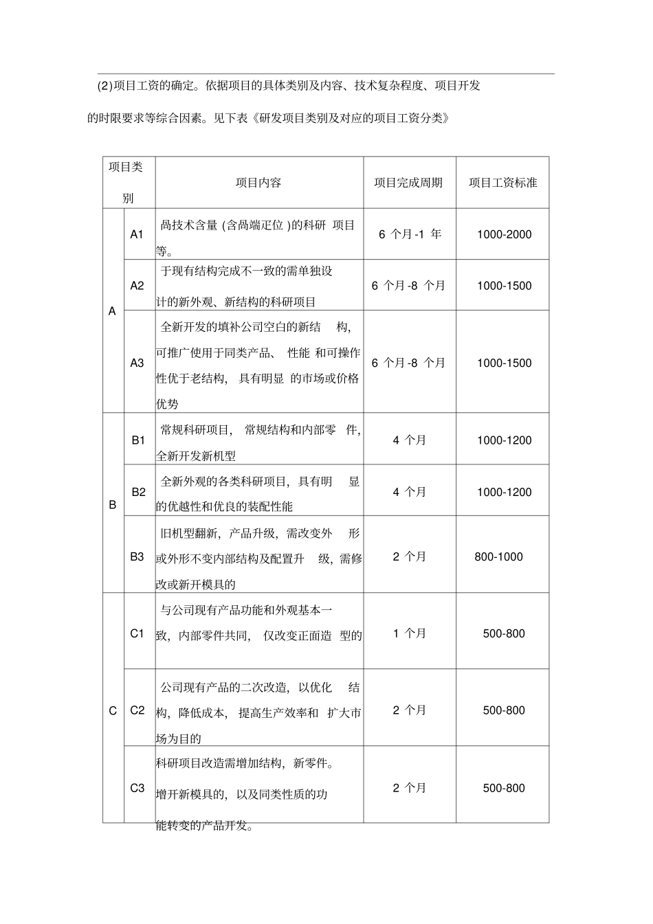 科技研发人员薪酬管理制度_第2页