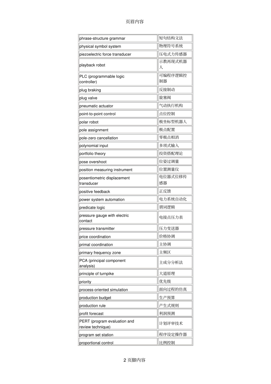 科技英语常用单词_第2页