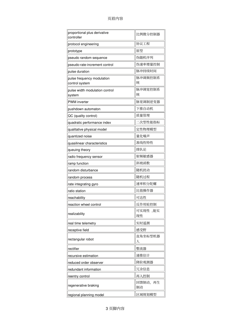 科技英语常用单词_第3页