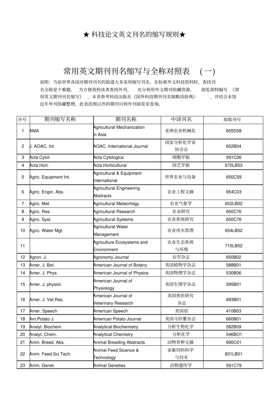 科技论文英文刊名的缩写规则剖析_第1页