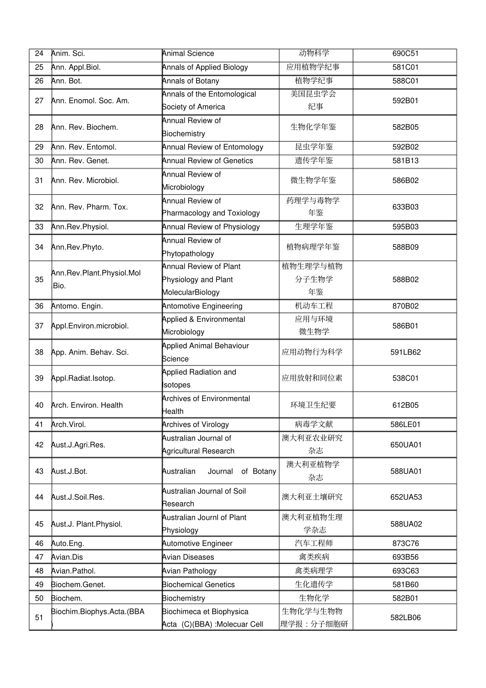 科技论文英文刊名的缩写规则剖析_第2页