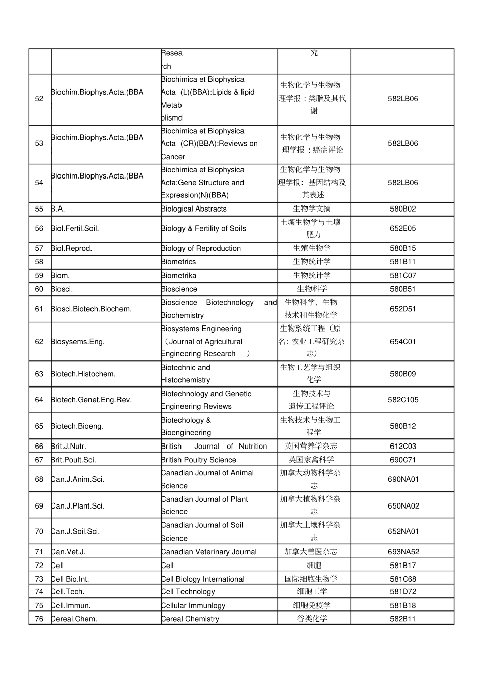 科技论文英文刊名的缩写规则剖析_第3页