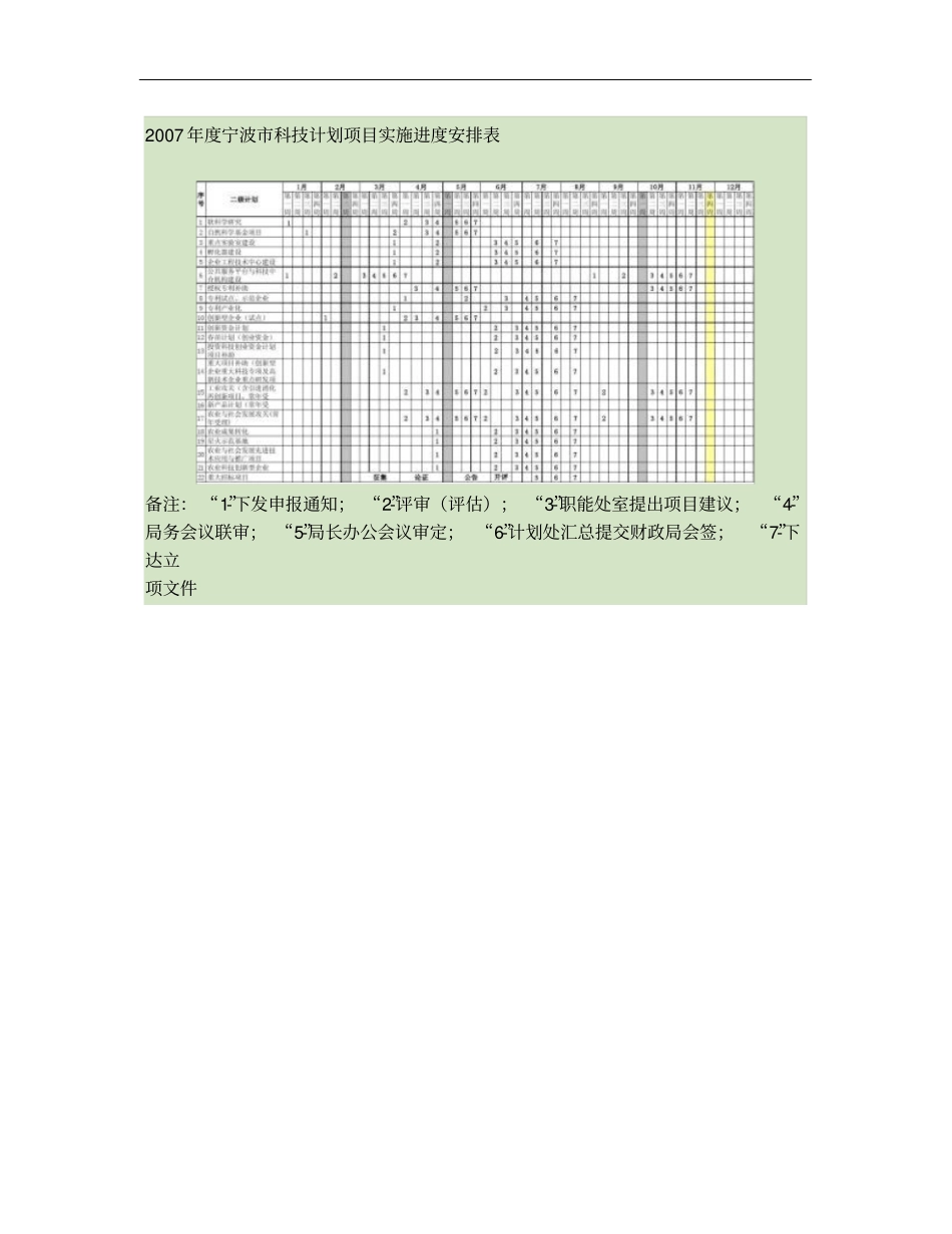 科技项目实施进度表概要_第1页