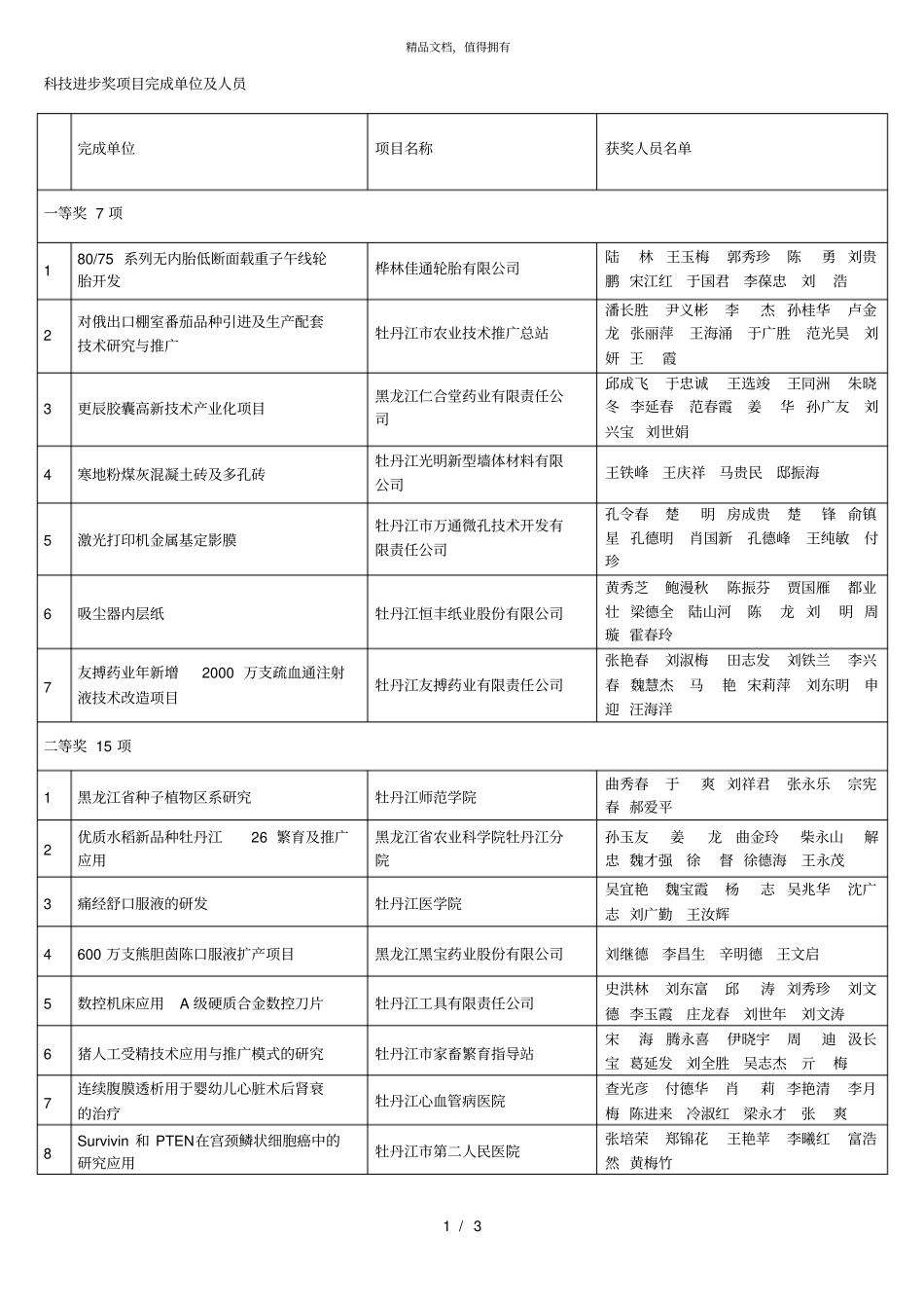 科技进步奖项目完成单位及人员_第1页