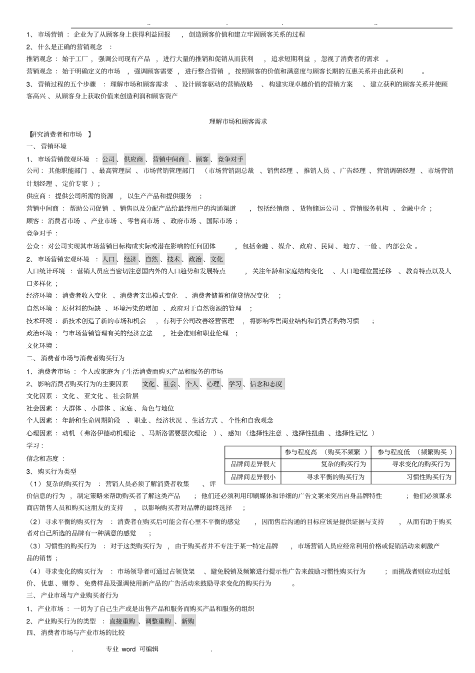 科特勒场营销原理核心要点说明_第1页