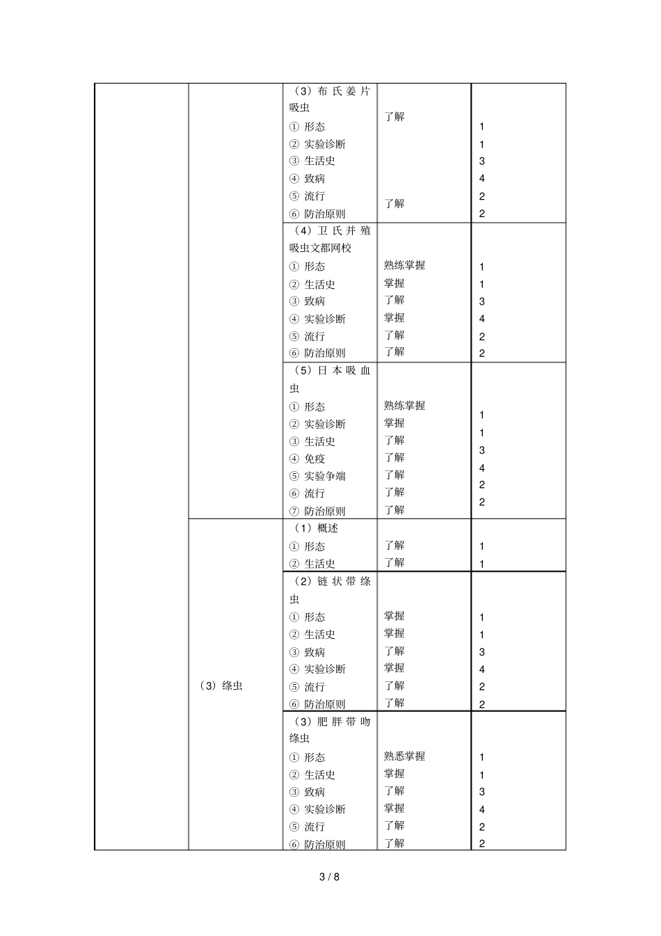科目基本知识;相关专业知识;专业知识;专业实_第3页