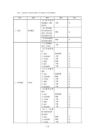 科目基本知识;相关专业知识;专业知识;专业实