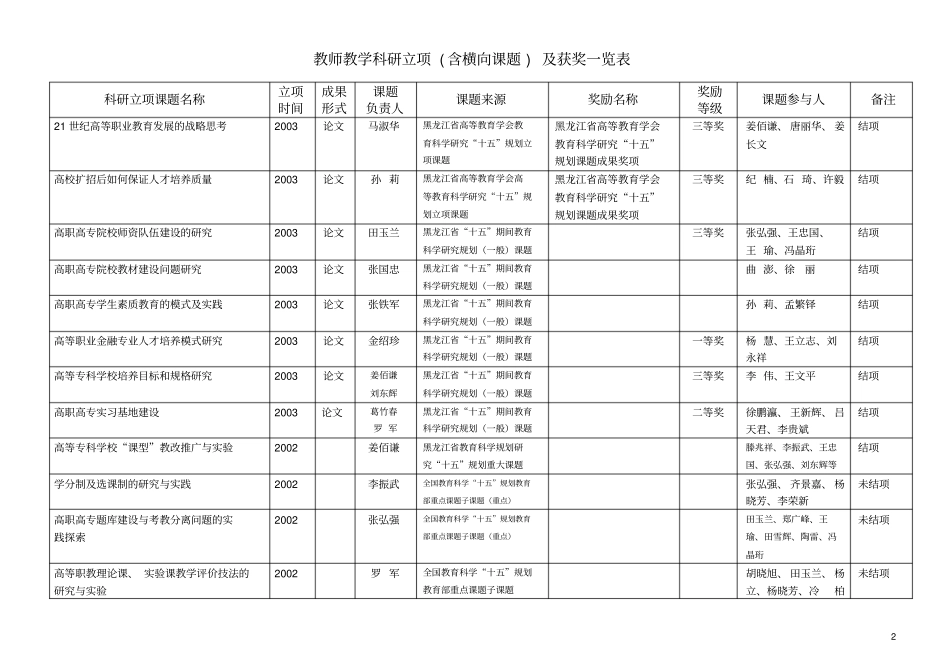科研立项课题名称_第2页