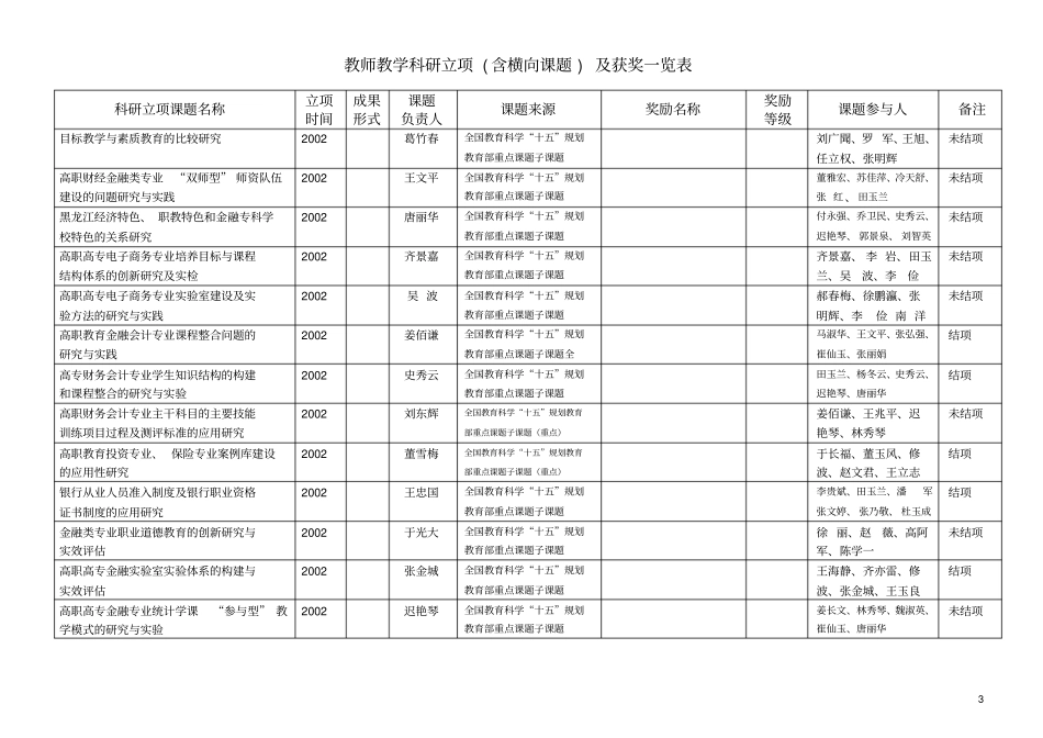 科研立项课题名称_第3页