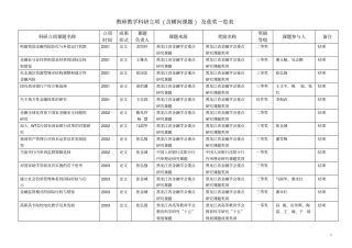科研立项课题名称
