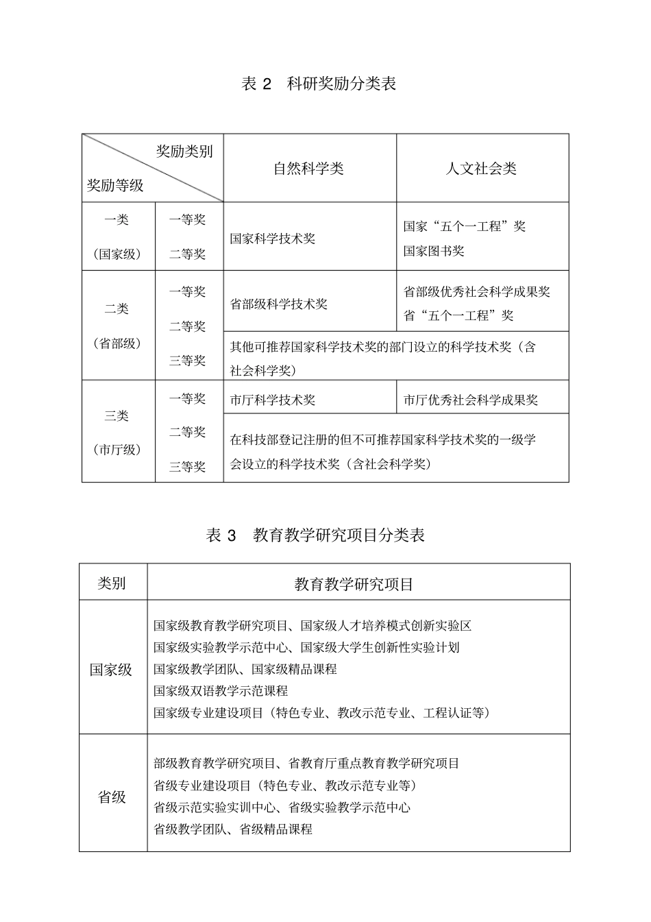 科研项目分类_第2页