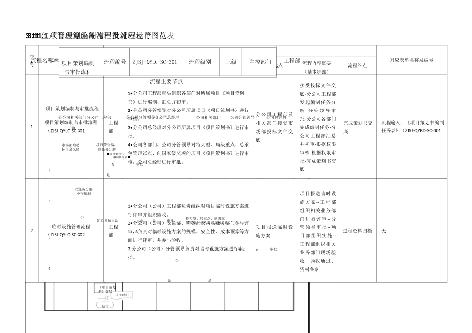 生产管理篇流程_第1页