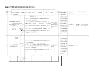 生产管理篇流程
