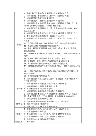 科长、副科长工作职责