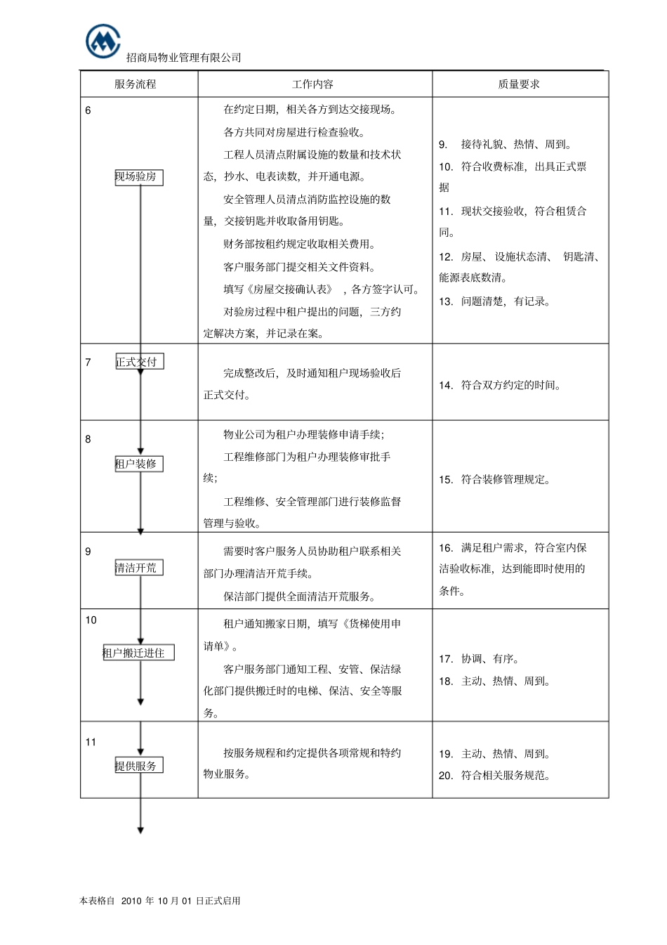 租户入住服务规程_第2页