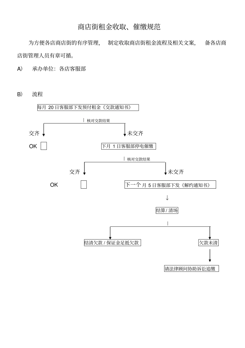 租金催缴方法_第1页