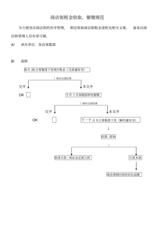 租金催缴方法
