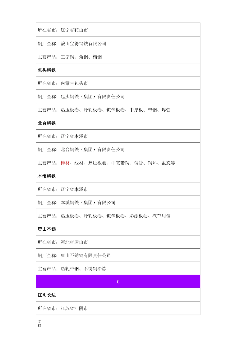 中国钢厂分布图表(内部资料)_第2页