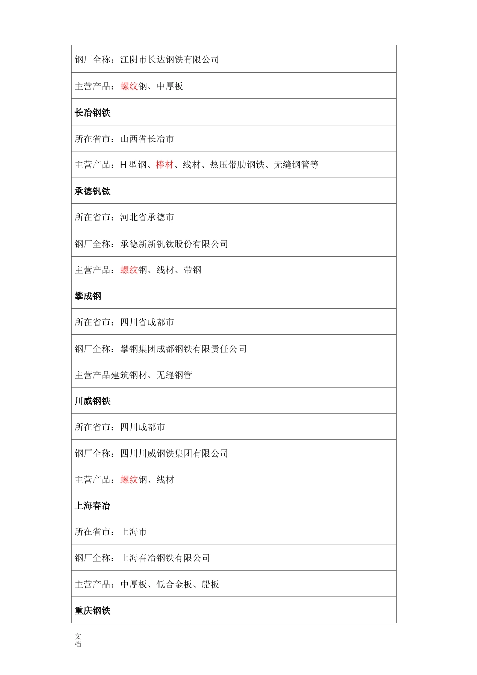 中国钢厂分布图表(内部资料)_第3页