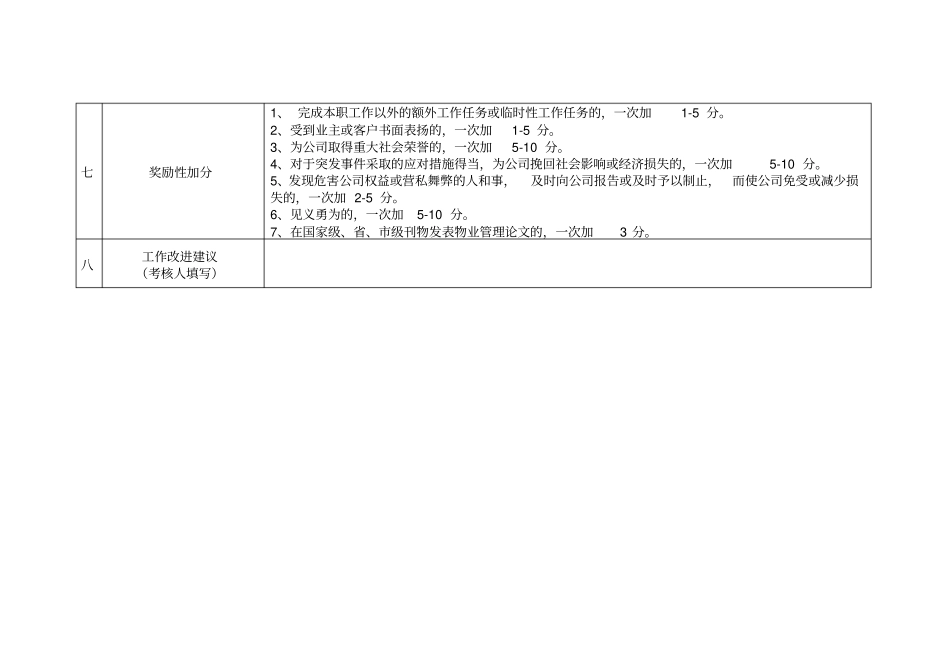 秩序维护班长量化考核细则_第3页