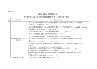 秩序维护班长量化考核细则