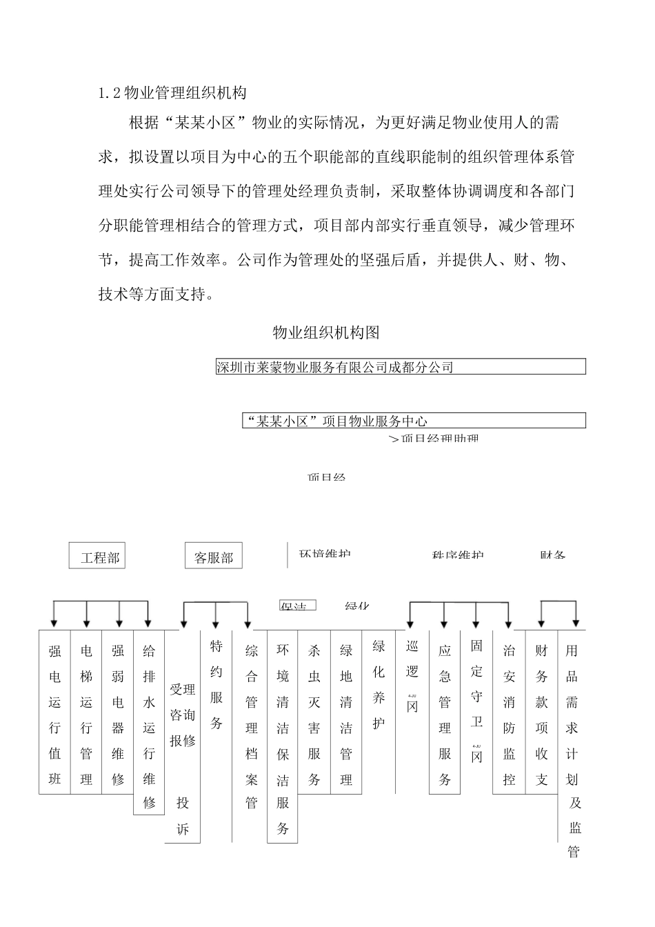 物业服务机构设置运行图_第2页