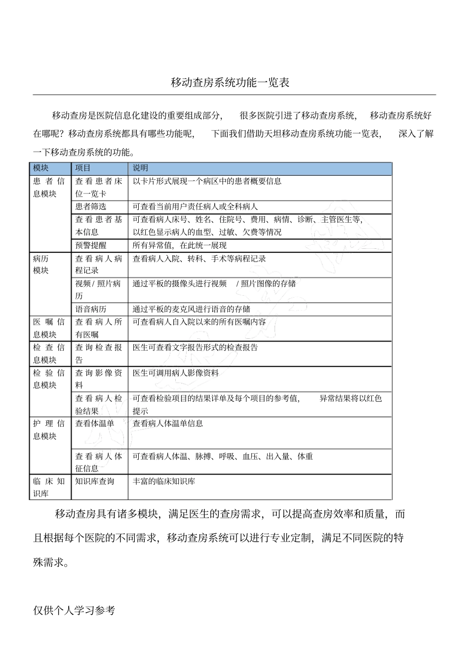 移动查房系统功能一览表_第1页
