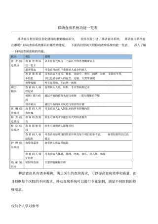移动查房系统功能一览表