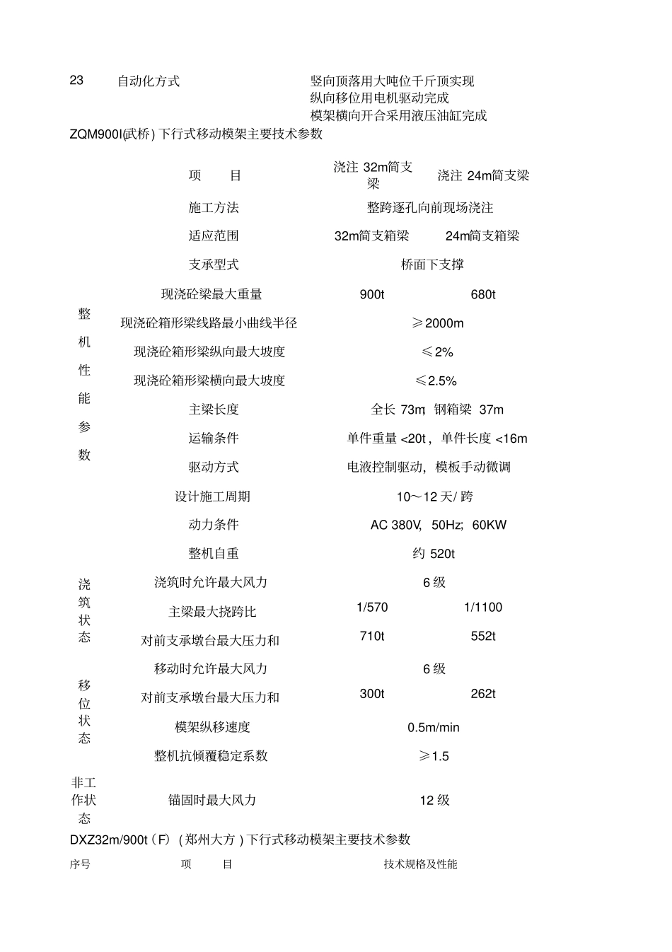 移动模架安全操作细则_第3页