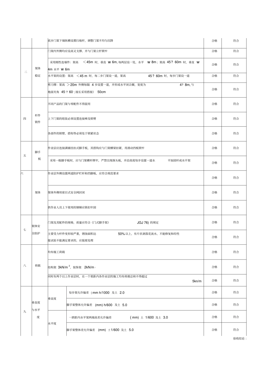 移动脚手架验收表_第2页