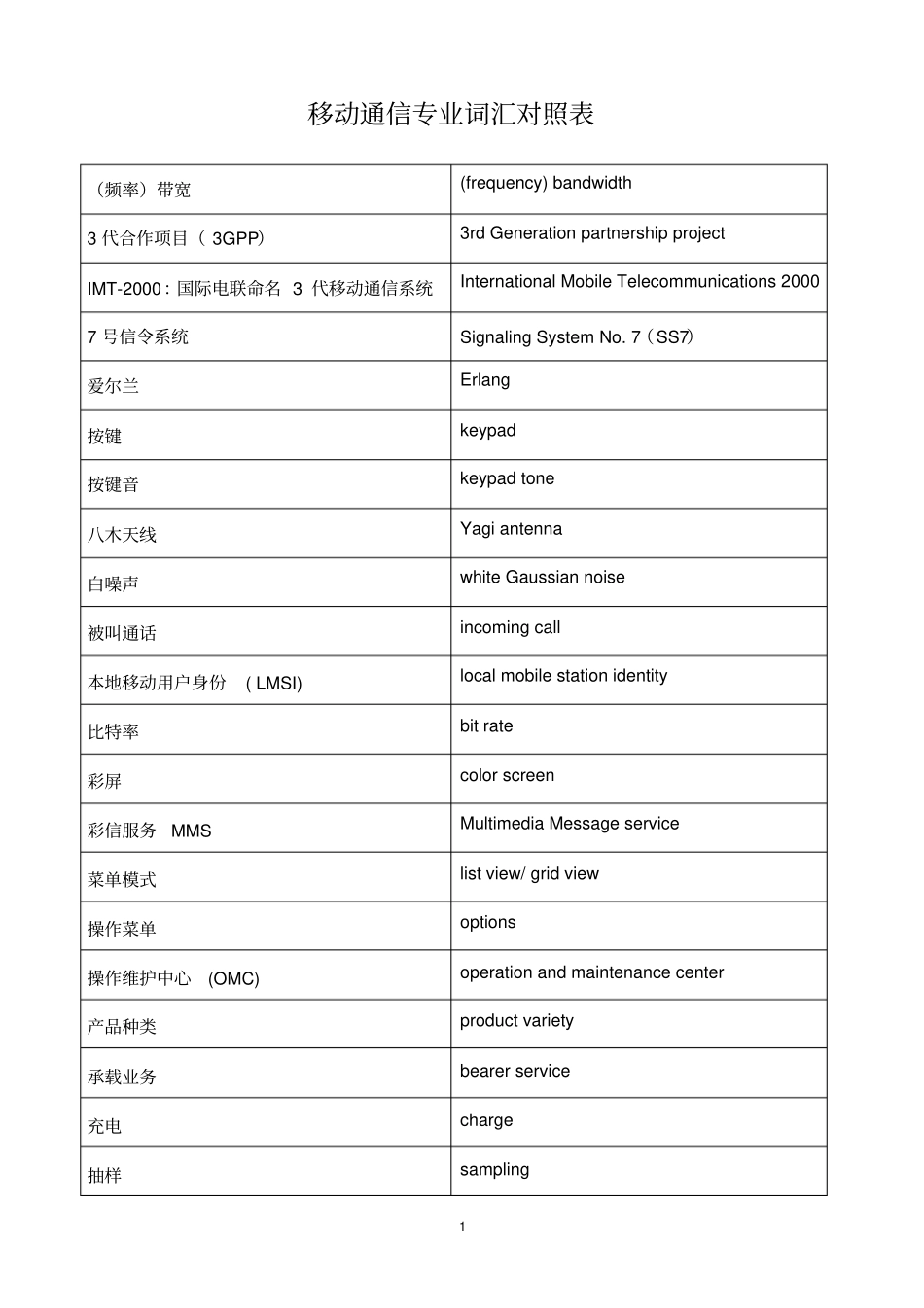 移动通信专业词汇_第1页