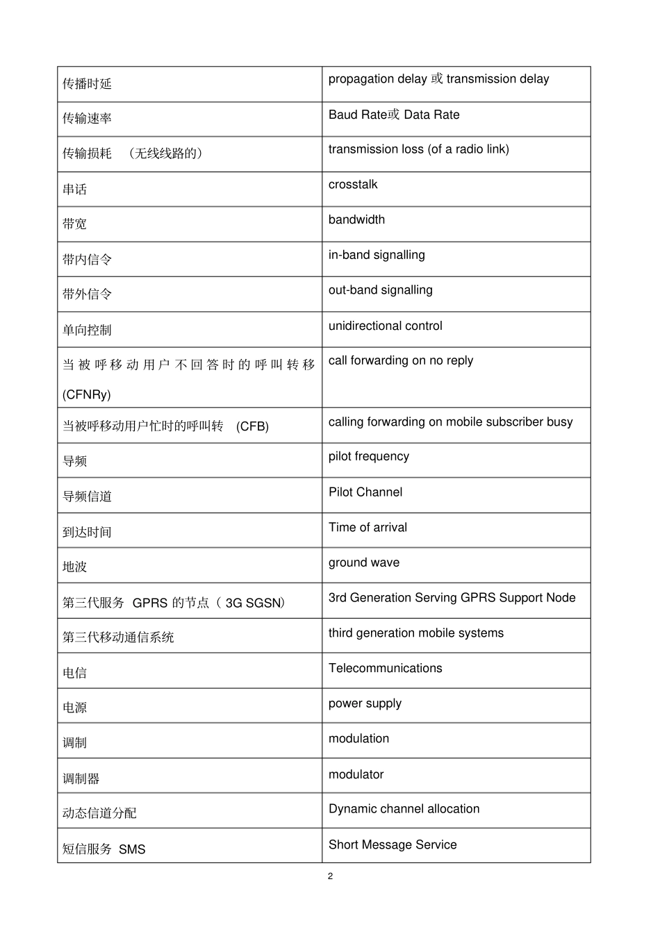 移动通信专业词汇_第2页