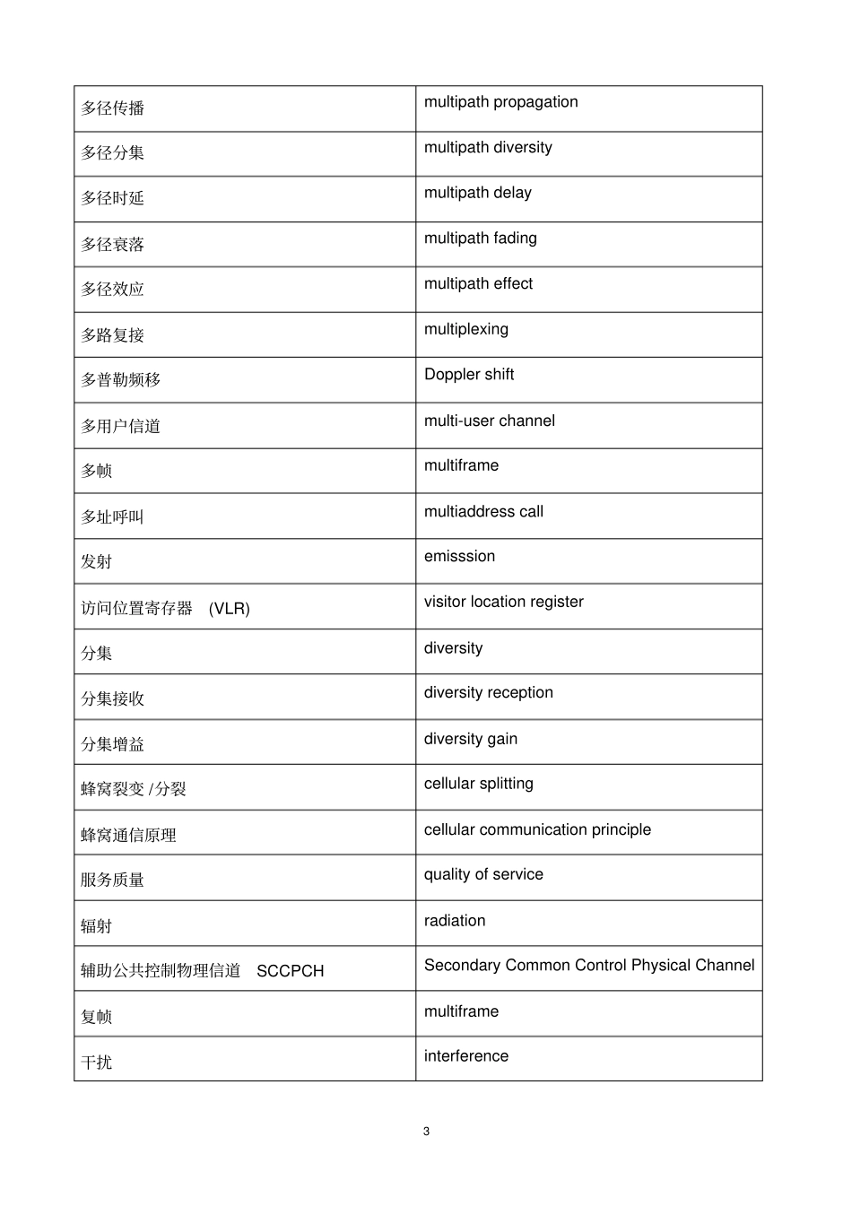 移动通信专业词汇_第3页
