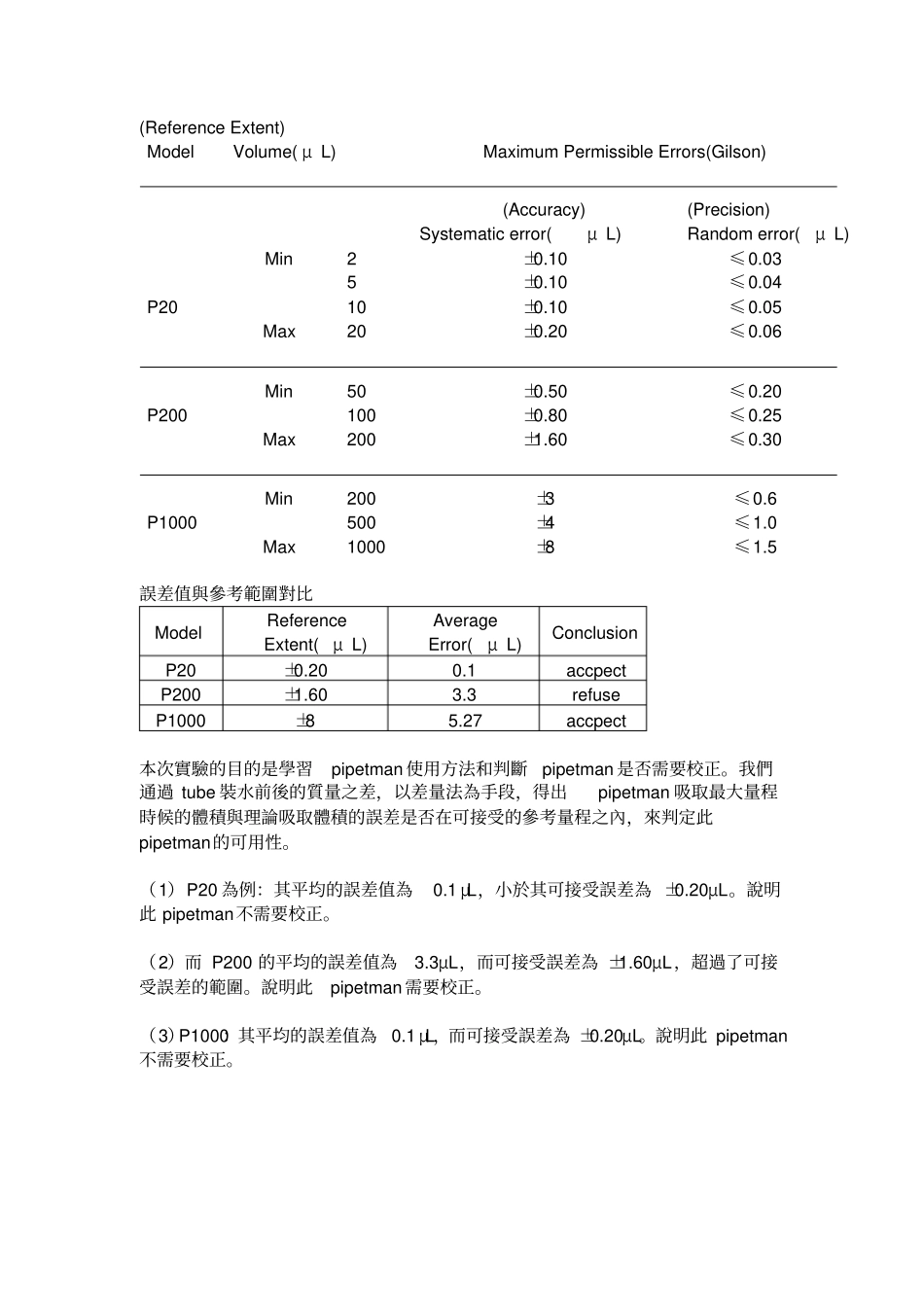 移液器枪使用-试验报告-XIANG_第3页