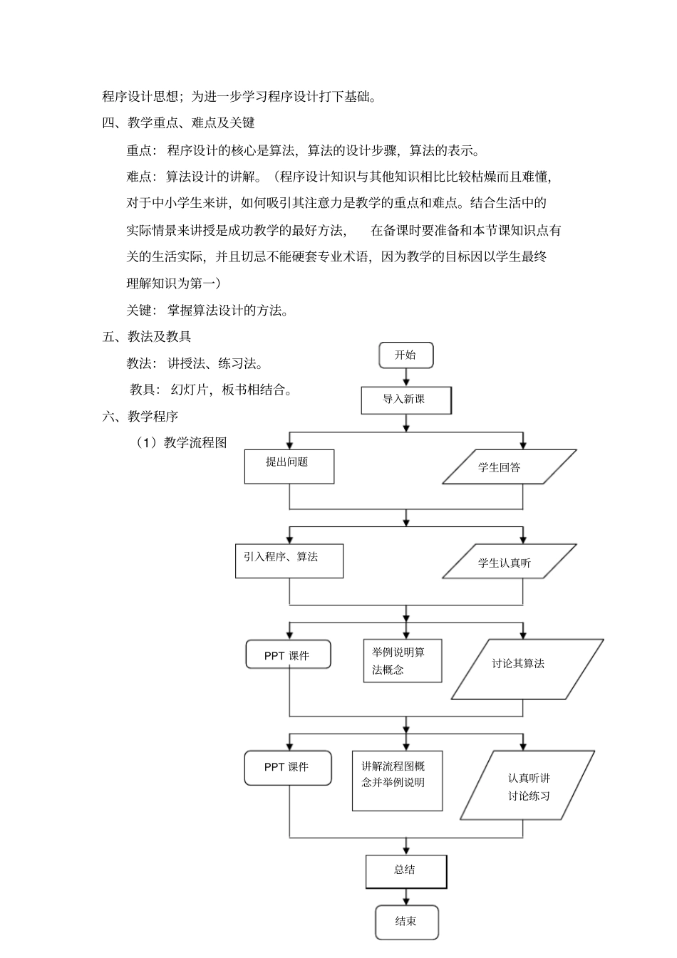 程序设计基本方法教学设计概要_第2页