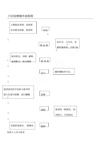 穴位按摩的操作流程