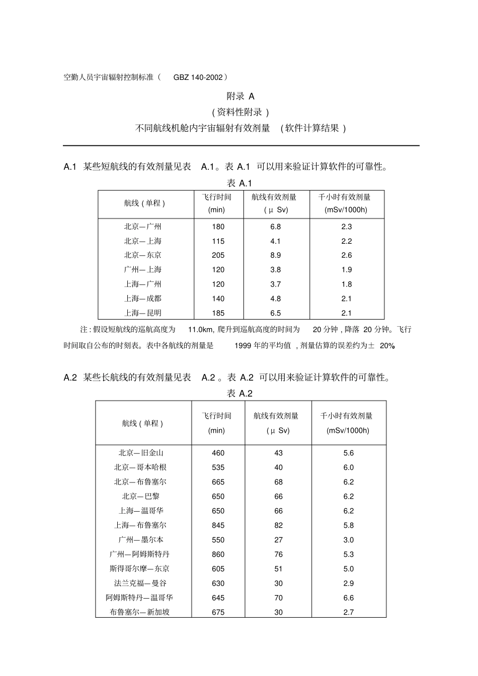 空勤人员宇宙辐射控制标准GBZ140-2002概要_第1页