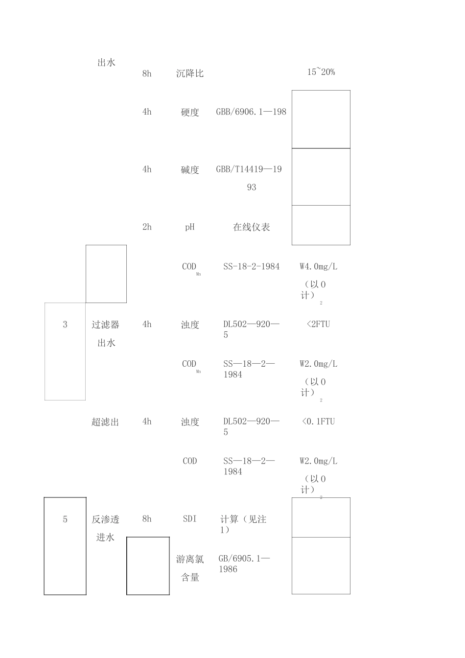 种水质的指标检测一览表_第2页