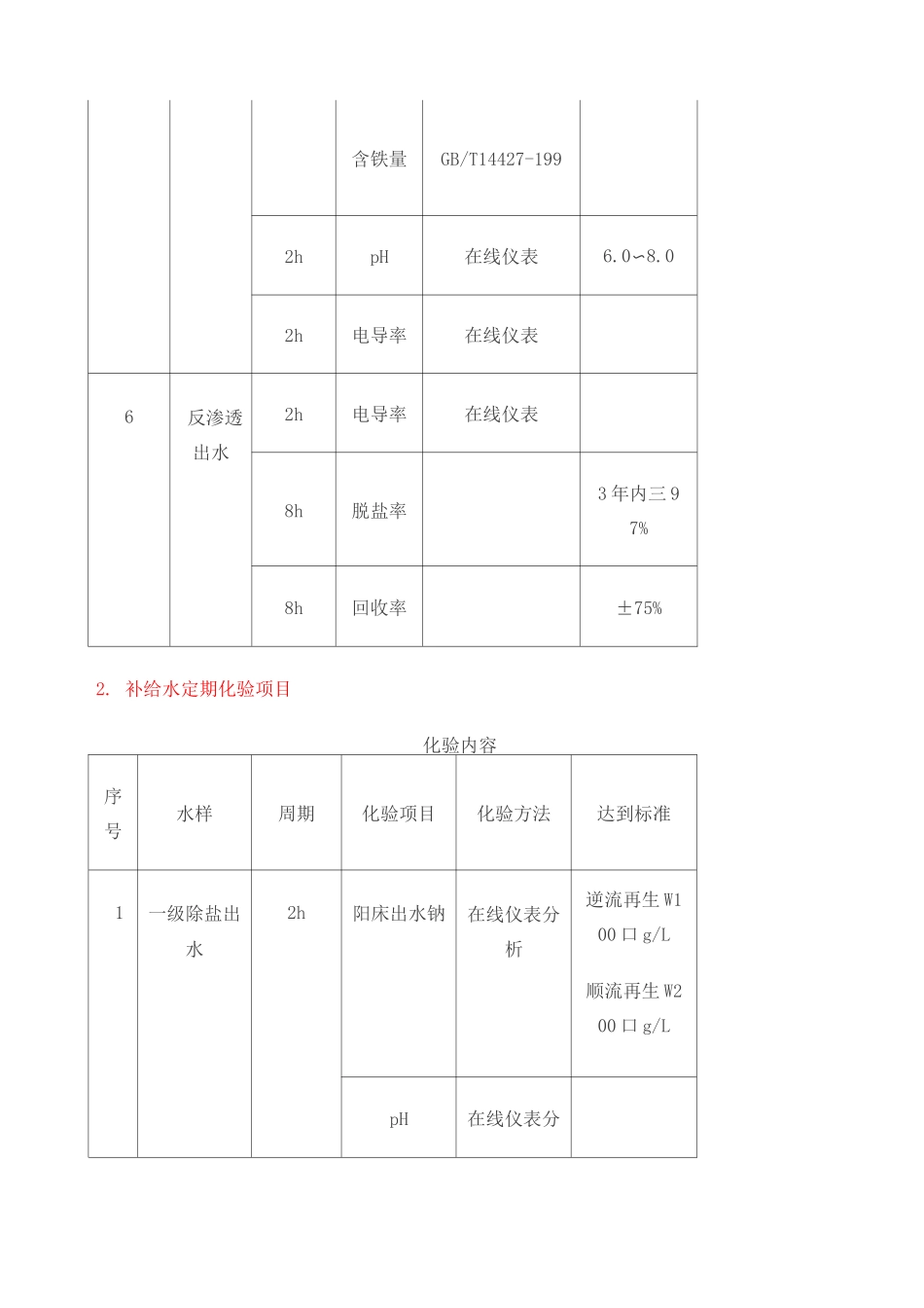种水质的指标检测一览表_第3页