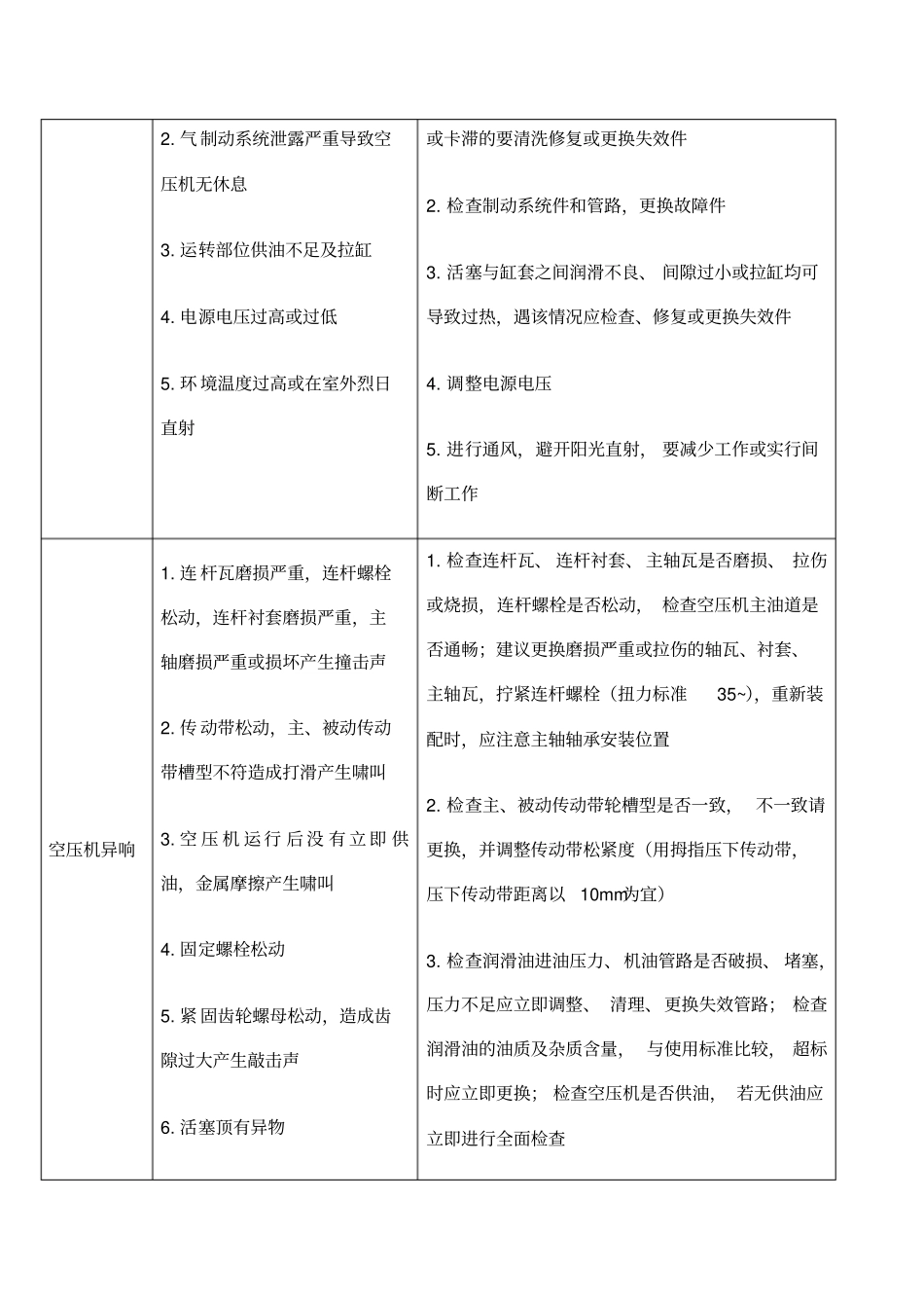 空压机常见故障及维修方法_第2页