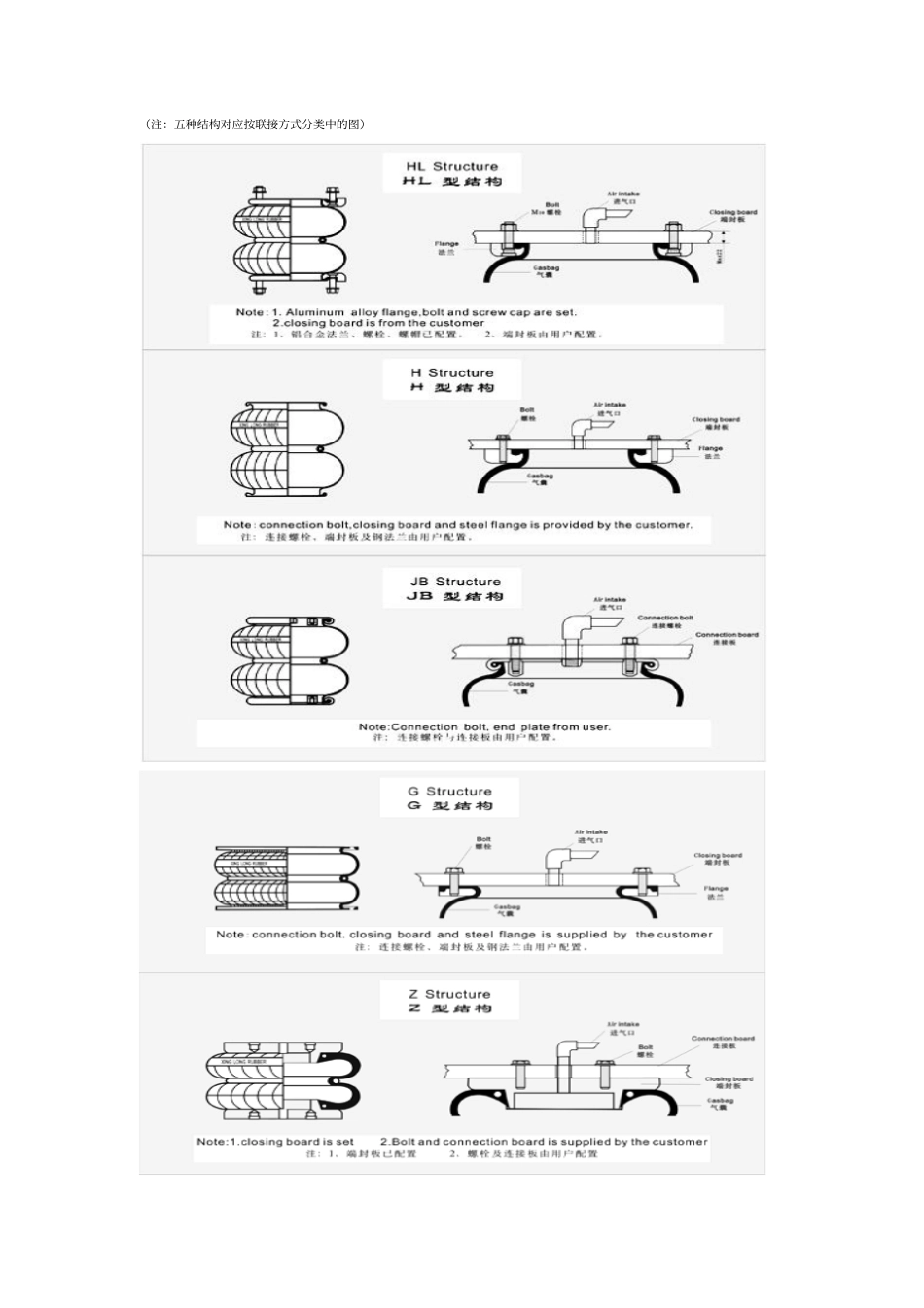 空气弹簧的发展讲解_第2页