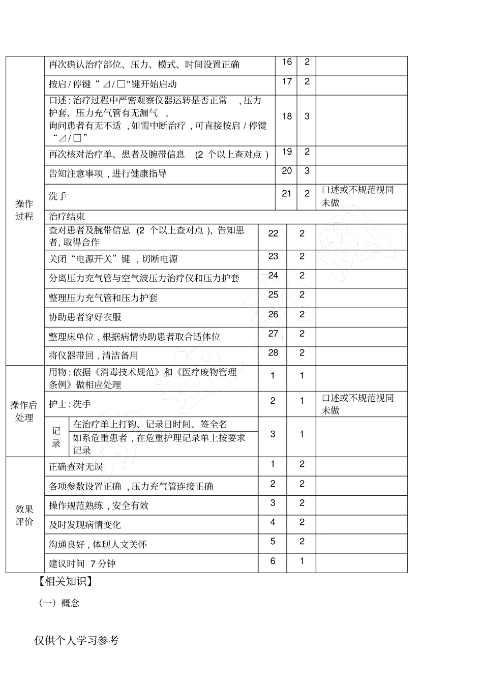 空气波压力治疗仪的使用201820_第3页