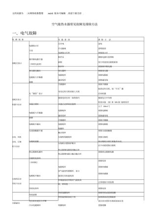 空气能热水器常见故障及排除方法